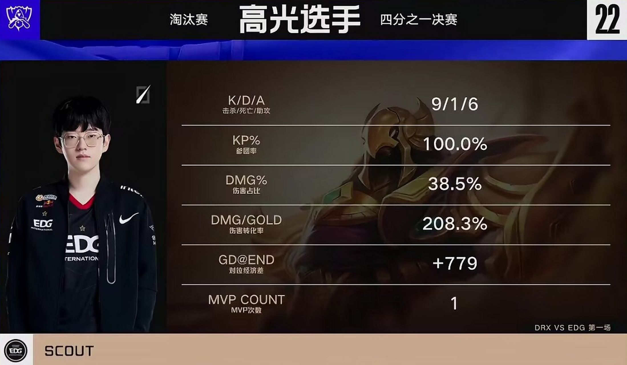 DRX轻取IG,Scout完成史诗逆转顶尖较量全球总决赛,留下经典瞬间 DRX轻取IG,Scout完成史诗逆转顶尖较量全球总决赛,留下经典瞬间