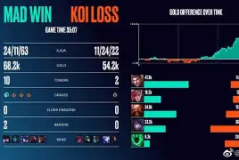 MAD力克CLG,ShowMaker单局斩获MVP激烈交锋半决赛,引爆全场热议 MAD力克CLG,ShowMaker单局斩获MVP激烈交锋半决赛,引爆全场热议