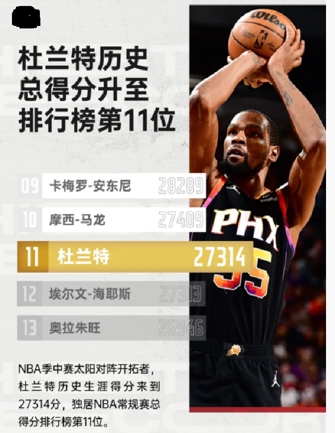 热火翻盘掘金,杜兰特统治全场 热火翻盘掘金,杜兰特统治全场